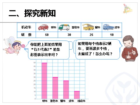 四年级上册数学（人教版）《条形统计图》课件ppt第4页