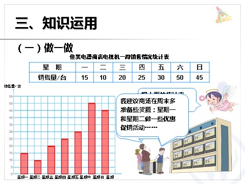 四年级上册数学（人教版）《条形统计图》课件ppt第7页