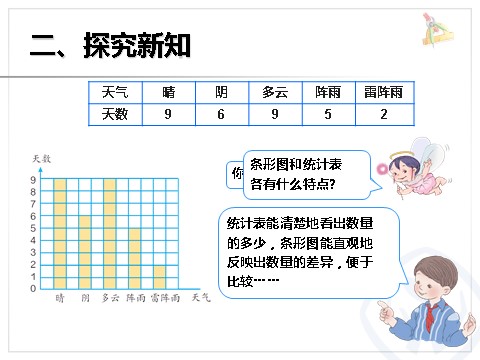 四年级上册数学（人教版）《条形统计图1》课件第10页