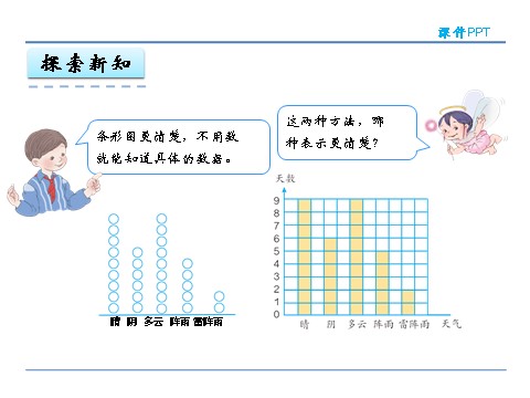 四年级上册数学（人教版）7.1 用1格表示1个数据第10页