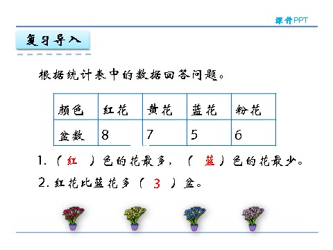 四年级上册数学（人教版）7.1 用1格表示1个数据第4页