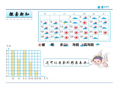 四年级上册数学（人教版）7.1 用1格表示1个数据第8页