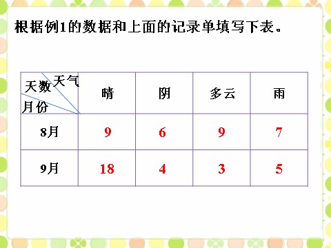 四年级上册数学（人教版）天气情况_条形统计图第2页