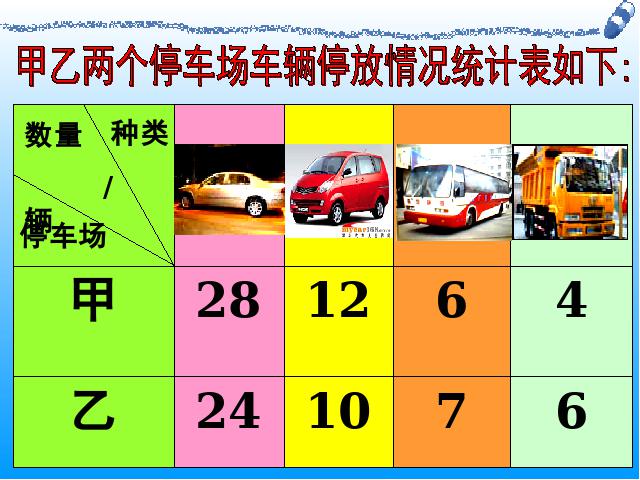 四年级上册数学（人教版）：数学-《统计-横向复式条形统计图》ppt教学课第3页