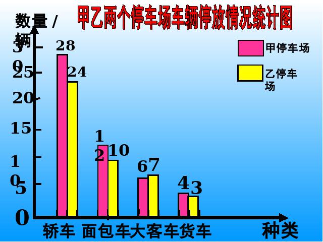 四年级上册数学（人教版）：数学-《统计-横向复式条形统计图》ppt教学课第4页