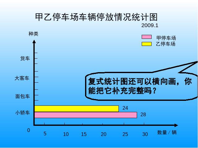 四年级上册数学（人教版）：数学-《统计-横向复式条形统计图》ppt教学课第6页