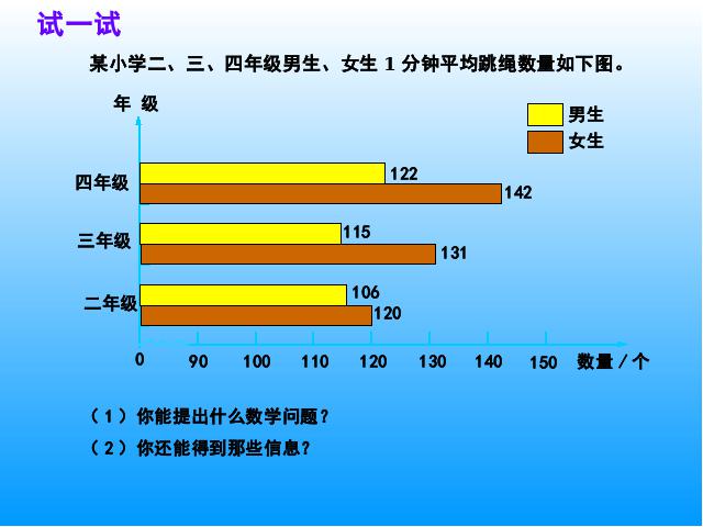 四年级上册数学（人教版）(人教新课标)数学-《统计-横向复式条形统计图第7页