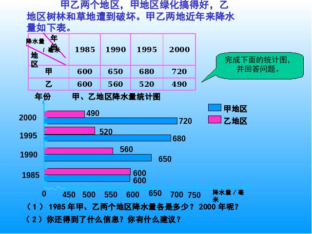 四年级上册数学（人教版）(人教新课标)数学-《统计-横向复式条形统计图第9页