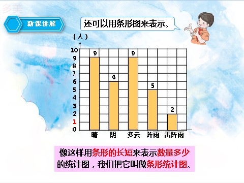 四年级上册数学（人教版）第一课时1格表示1个单位的条形统计图（课件）第6页