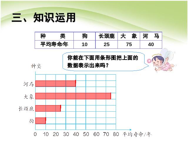 四年级上册数学（人教版）数学第七单元统计:认识条形统计图(3)第9页