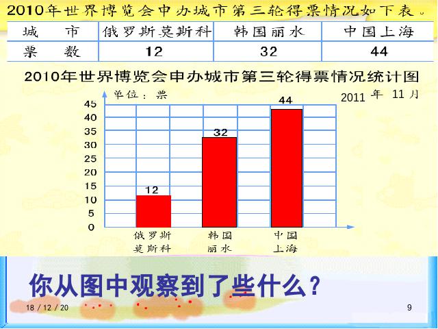 四年级上册数学（人教版）《统计:条形统计图》(数学)第9页