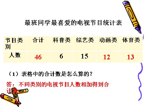 四年级上册数学（人教版）《条形统计图》课件第3页