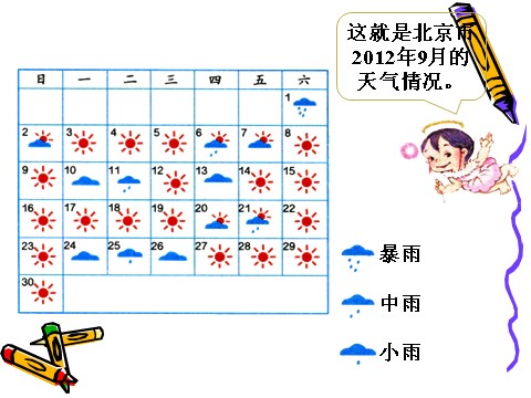 四年级上册数学（人教版）《条形统计图》课件第5页