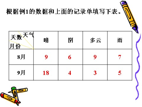 四年级上册数学（人教版）《条形统计图》课件第6页