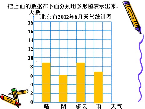 四年级上册数学（人教版）《条形统计图》课件第7页