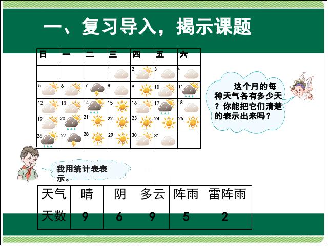 四年级上册数学（人教版）数学第七单元统计:一格表示1ppt原创课件（）第3页