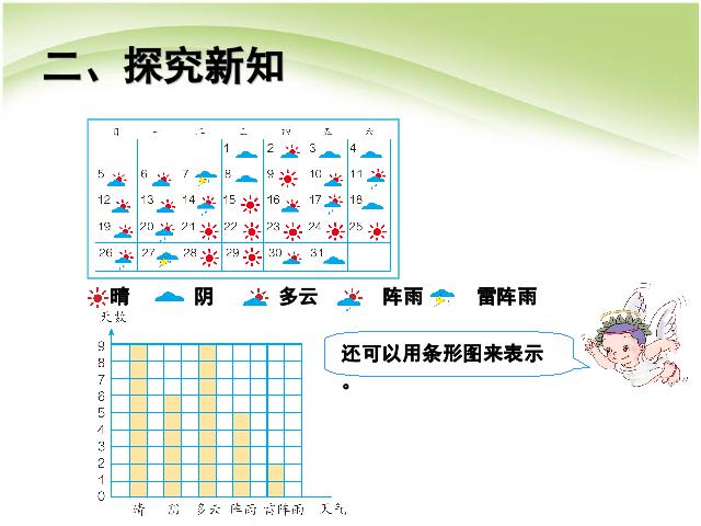 四年级上册数学（人教版）数学第七单元统计:认识条形统计图(1)第6页