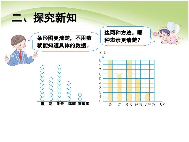 四年级上册数学（人教版）数学第七单元统计:认识条形统计图(1)第9页