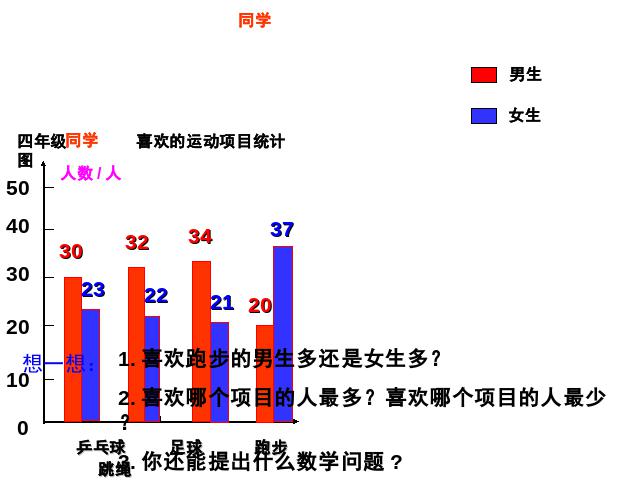 四年级上册数学（人教版）新：数学-《统计-练习课》第6页