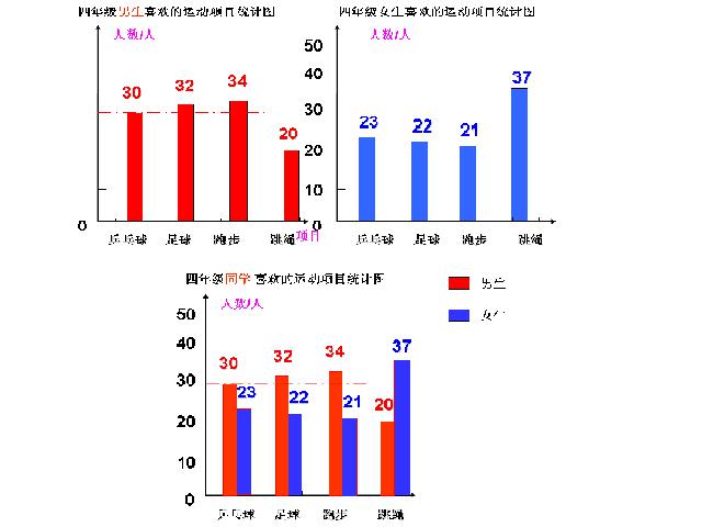 四年级上册数学（人教版）新：数学-《统计-练习课》第7页