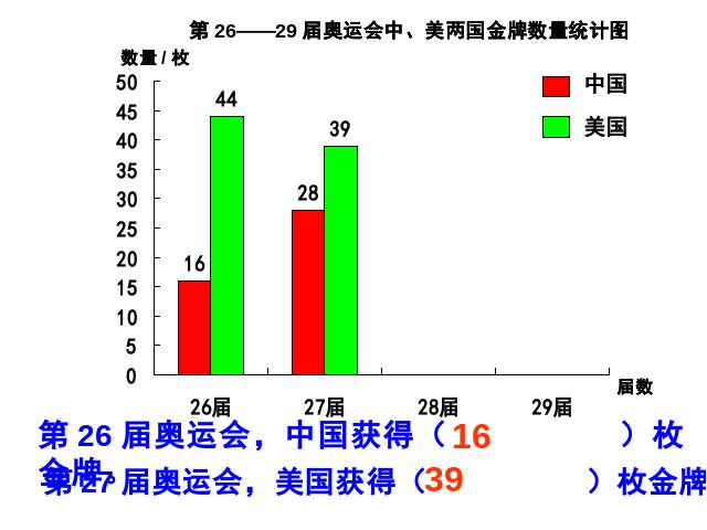 四年级上册数学（人教版）新：数学-《统计-练习课》第8页