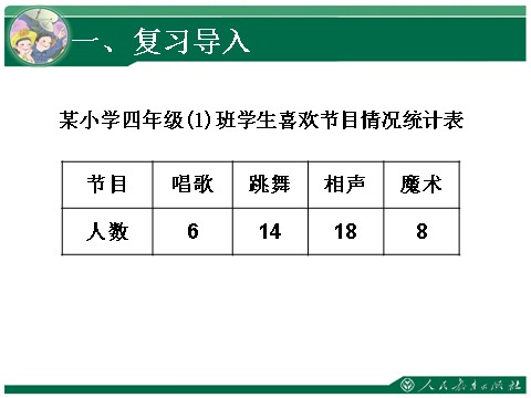 四年级上册数学（人教版）《一格表示2》教学课件第2页