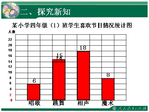 四年级上册数学（人教版）《一格表示2》教学课件第5页