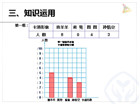 四年级上册数学（人教版）《条形统计图》课件3第10页