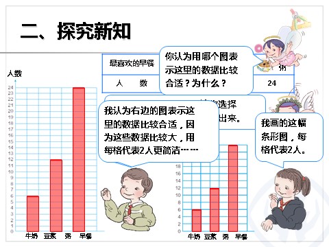 四年级上册数学（人教版）《条形统计图》课件3第4页