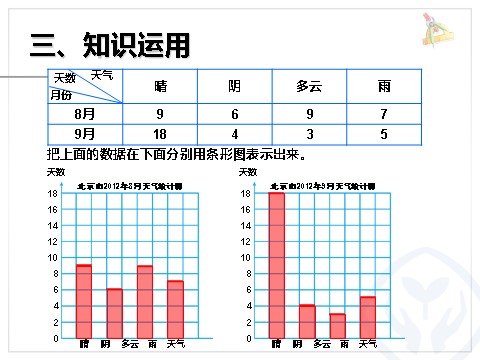 四年级上册数学（人教版）《条形统计图》课件3第6页