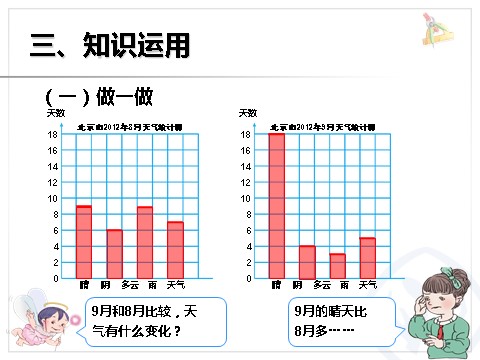 四年级上册数学（人教版）《条形统计图》课件3第7页