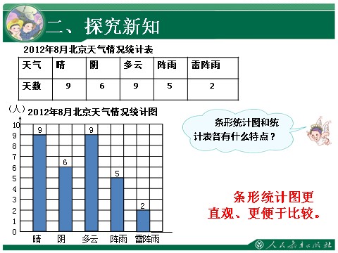 四年级上册数学（人教版）《一格表示1》教学课件第5页