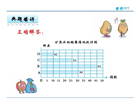 四年级上册数学（人教版）7.3 用1格表示5个数据第10页