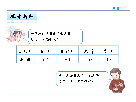 四年级上册数学（人教版）7.3 用1格表示5个数据第7页