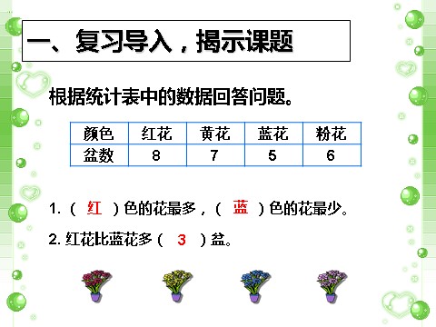 四年级上册数学（人教版）《条形统计图》课件1第2页