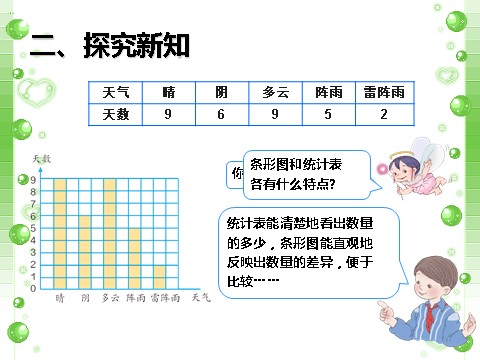 四年级上册数学（人教版）《条形统计图》课件1第9页