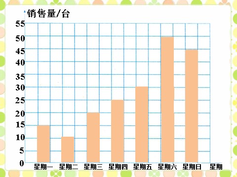 四年级上册数学（人教版）销售情况_条形统计图第2页