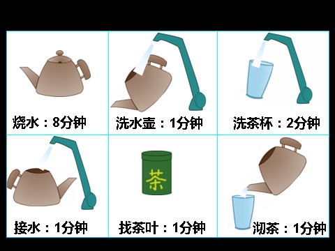 四年级上册数学（人教版）《数学广角——优化》课件2第3页