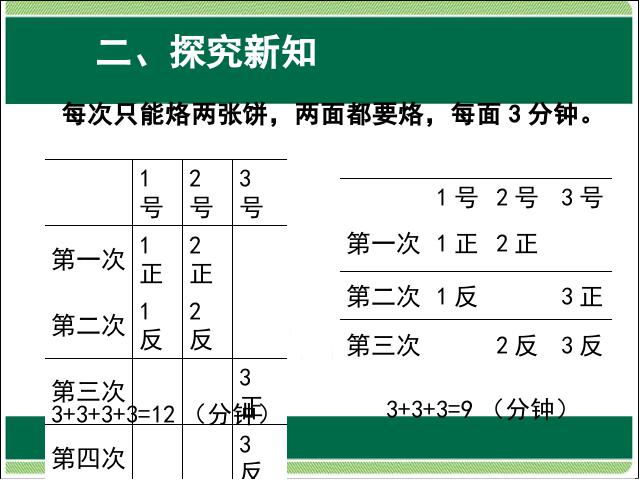 四年级上册数学（人教版）数学第八单元数学广角优化:烙饼问题第7页