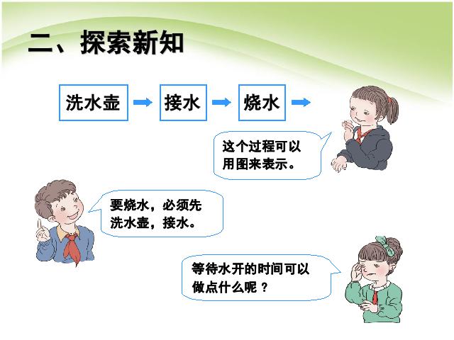 四年级上册数学（人教版）数学第八单元数学广角优化:沏茶问题优质课第5页