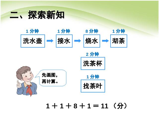 四年级上册数学（人教版）数学第八单元数学广角优化:沏茶问题优质课第7页