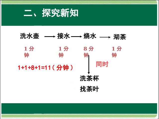 四年级上册数学（人教版）数学第八单元数学广角优化:沏茶问题ppt原创课件（）第6页