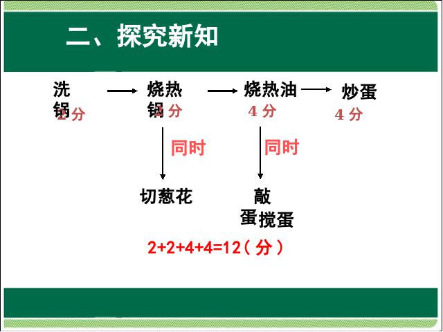 四年级上册数学（人教版）数学第八单元数学广角优化:沏茶问题ppt原创课件（）第8页