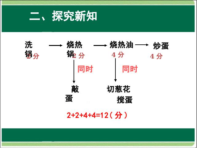 四年级上册数学（人教版）数学第八单元数学广角优化:沏茶问题ppt原创课件（）第9页