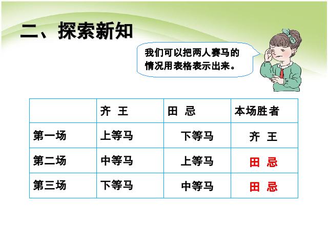 四年级上册数学（人教版）第八单元数学广角优化:赛马问题数学第5页