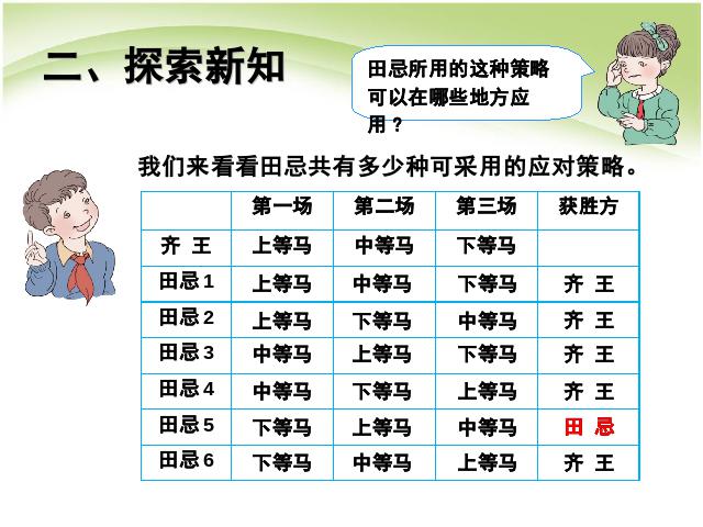 四年级上册数学（人教版）第八单元数学广角优化:赛马问题数学第7页