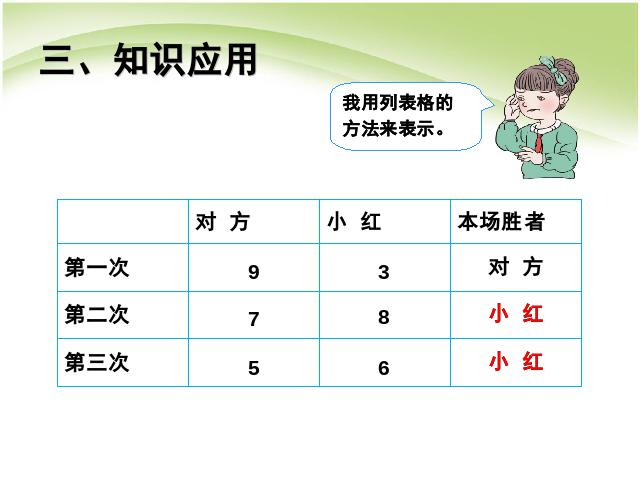 四年级上册数学（人教版）第八单元数学广角优化:赛马问题数学第9页