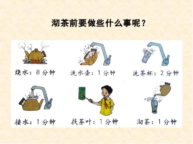 四年级上册数学（人教版）《数学广角:合理安排时间》(数学第4页