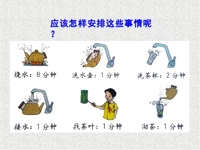 四年级上册数学（人教版）《数学广角:合理安排时间》(数学第6页