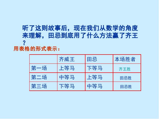 四年级上册数学（人教版）数学广角排队问题PPT下载第10页